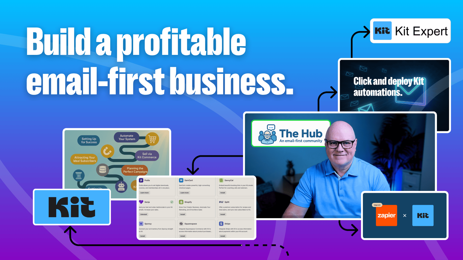 Build a profitable email-first business using Kit – by John Bellingham, Kit Expert Build a profitable email-first business using Kit - by John Bellingham, Kit Expert